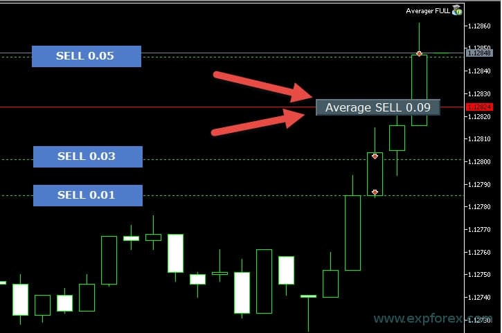 Parabolic SAR İndikatöründe Trailing Stop