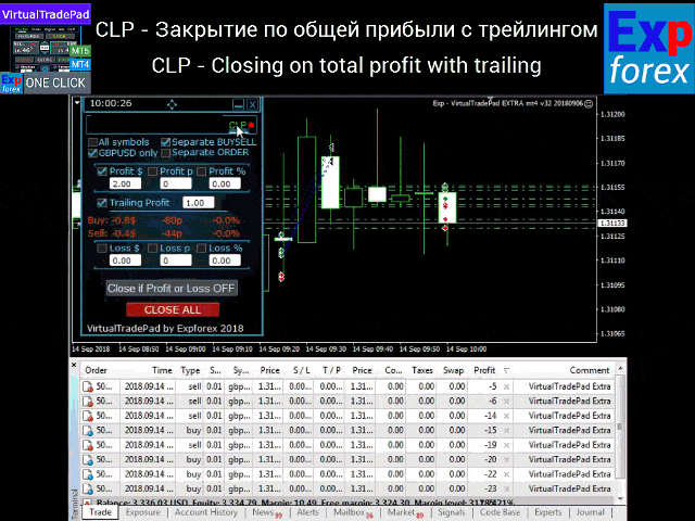 Profit Trailing Indicator